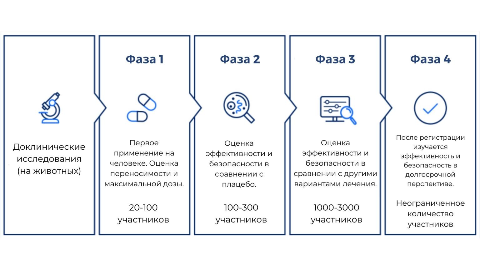 4 1 1 исследование и